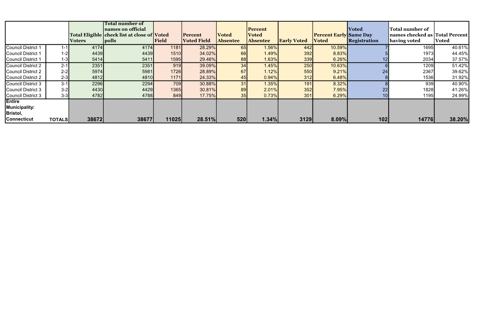 Nov 4 2025 Municipal Election Statistics_1